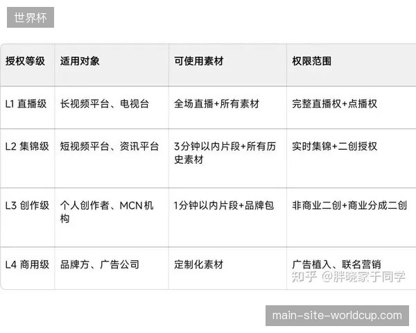 2027年赛事转播制作重心转移，内容化运营将取代单纯的信号传输竞争份额